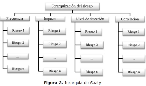 figura 3