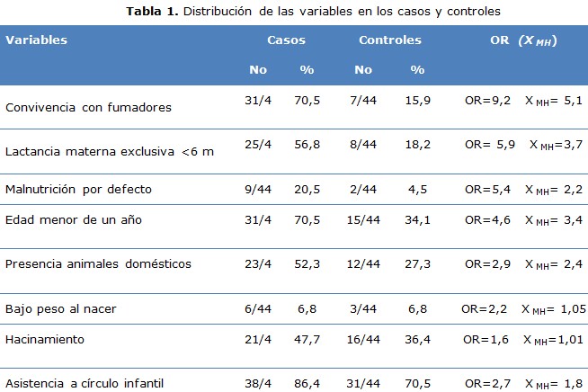 tabla 1