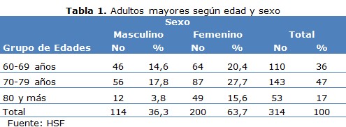 tabla 1