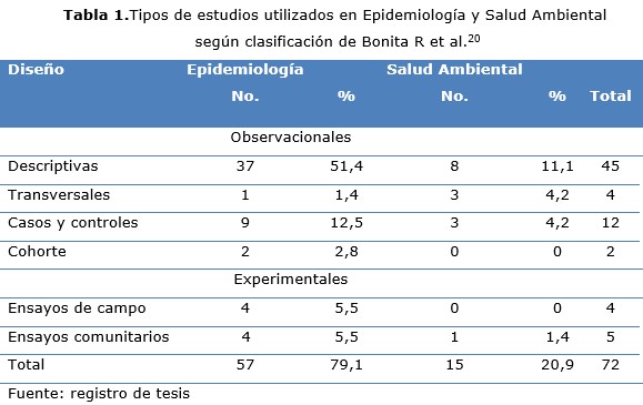 tabla 1