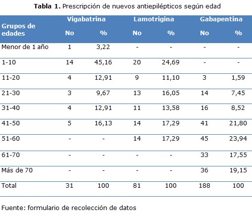 tabla 1