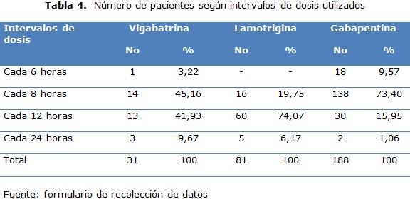 tabla 4