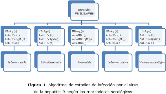 figura 1