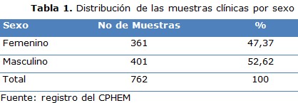 tabla 1