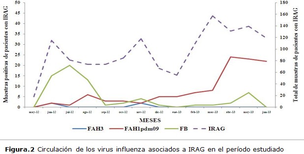 figura 2