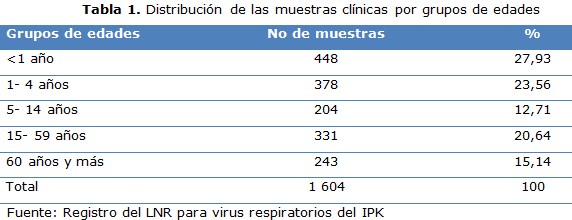 tabla 1