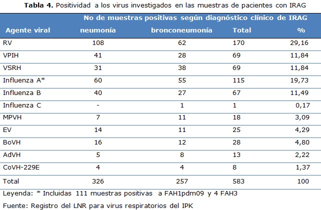 tabla 4