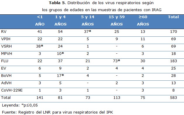 tabla 5