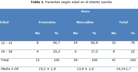 tabla 1