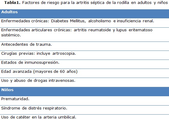 tabla 1