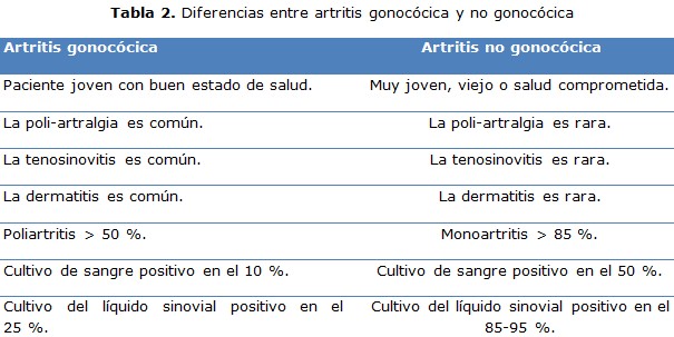 tabla 2