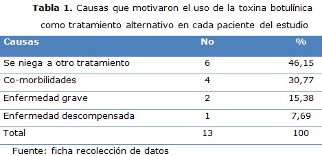tabla 1