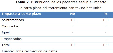 tabla 2