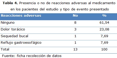 tabla 4