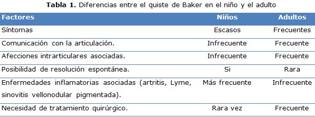 tabla 1