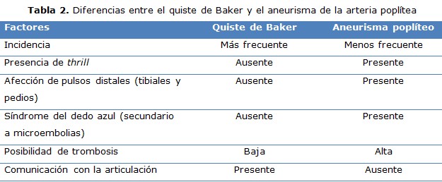 tabla 2