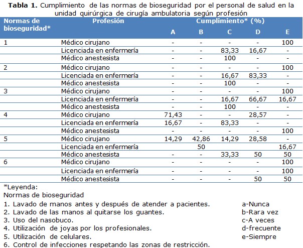 tabla 1