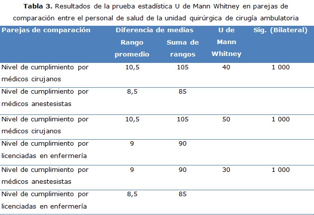 tabla 3