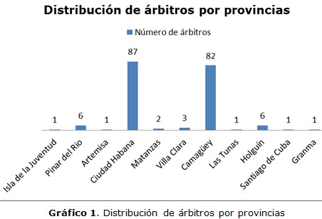 Grfico 1