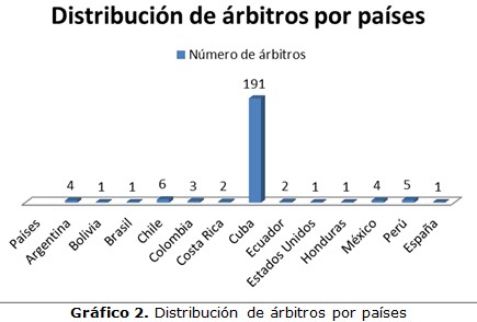 grfico 2