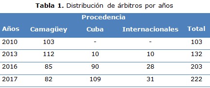 tabla 1