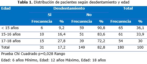 tabla 1