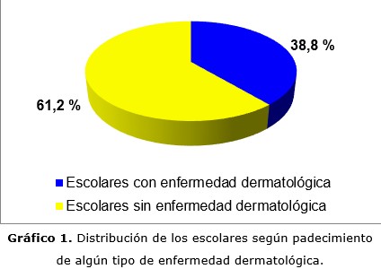 grafico 1