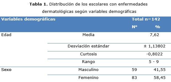 tabla 1