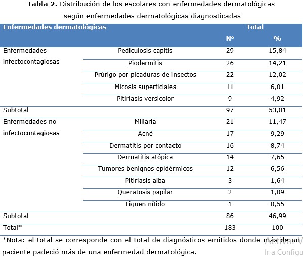tabla 2
