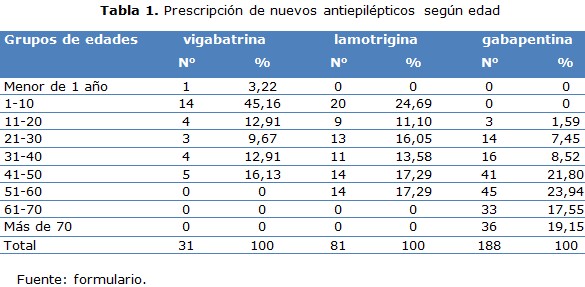 tabla 1