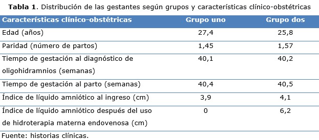 tabla 1