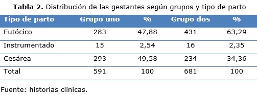 tabla 2