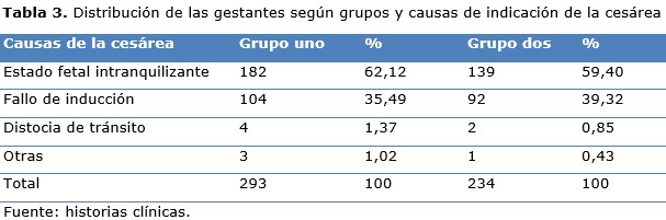 tabla 3