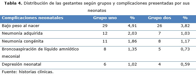 tabla 4