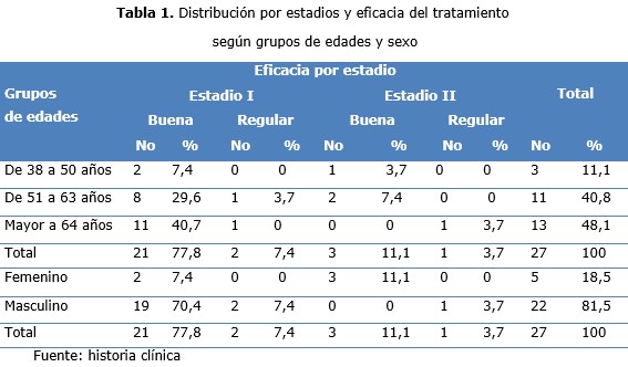 tabla 1