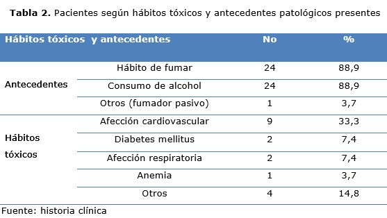 tabla 2