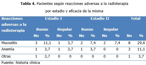 tabla 4