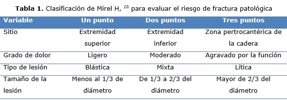 tabla 1