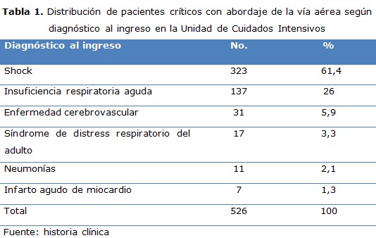 tabla 1