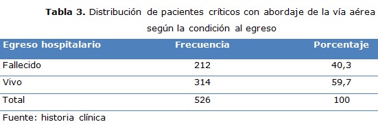 tabla 3
