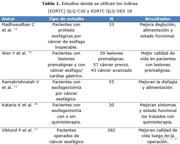tabla 1