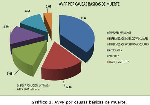 grafico 1