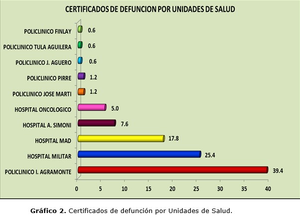grafico 2
