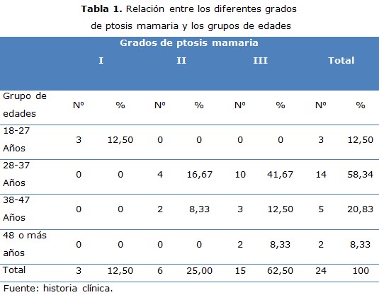 tabla 1