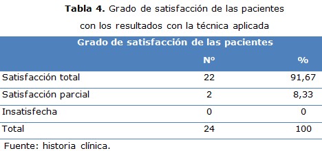 tabla 4
