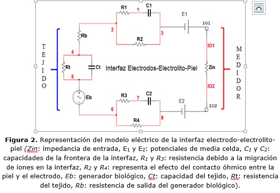 figura 2