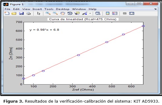 figura 3