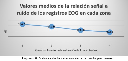 figura 9