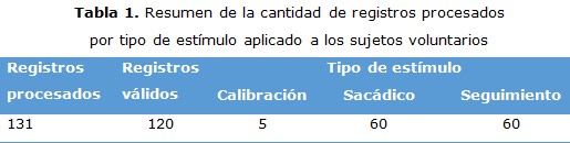 tabla 1