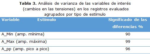 tabla 3